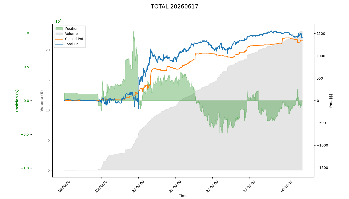 PnL Plot