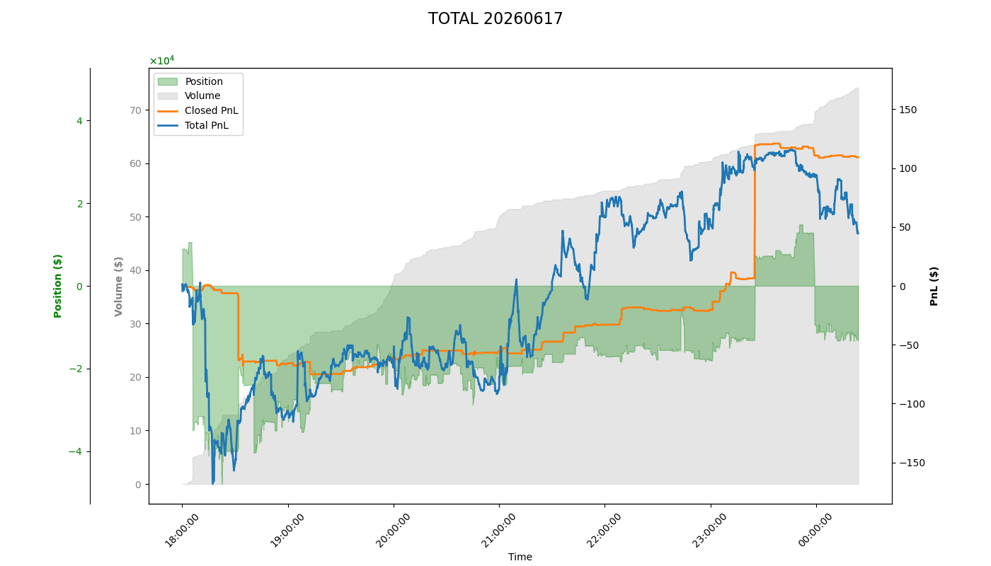 PnL Plot