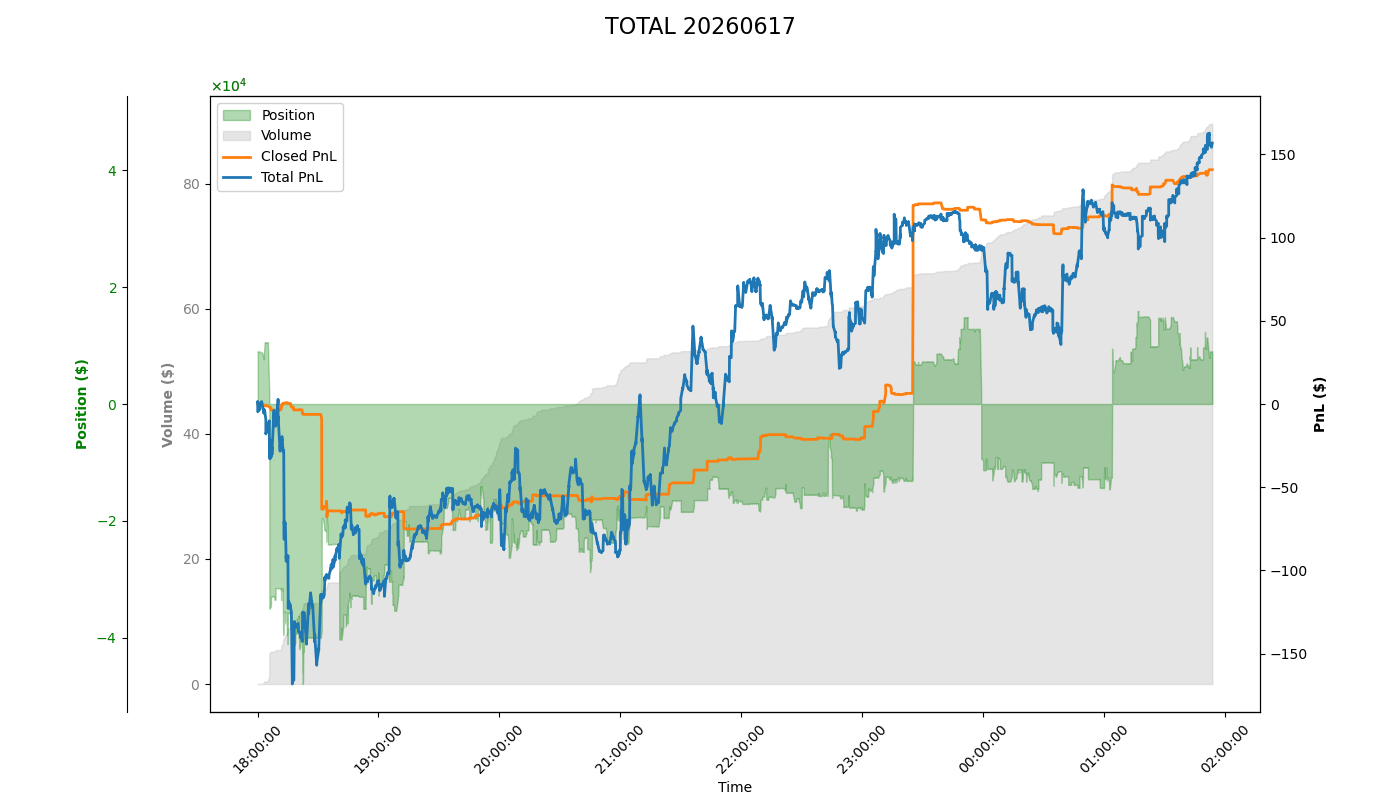 PnL Plot