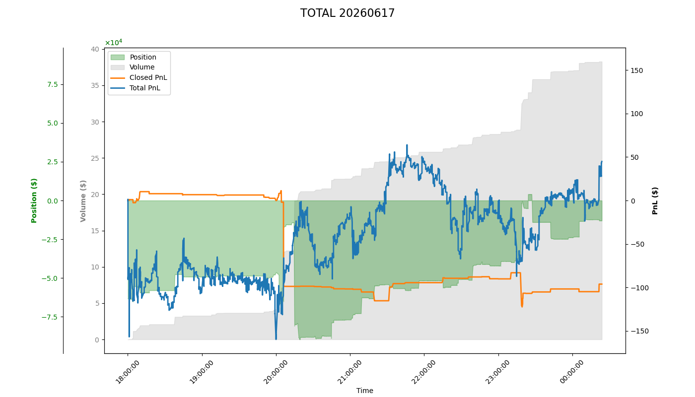 PnL Plot