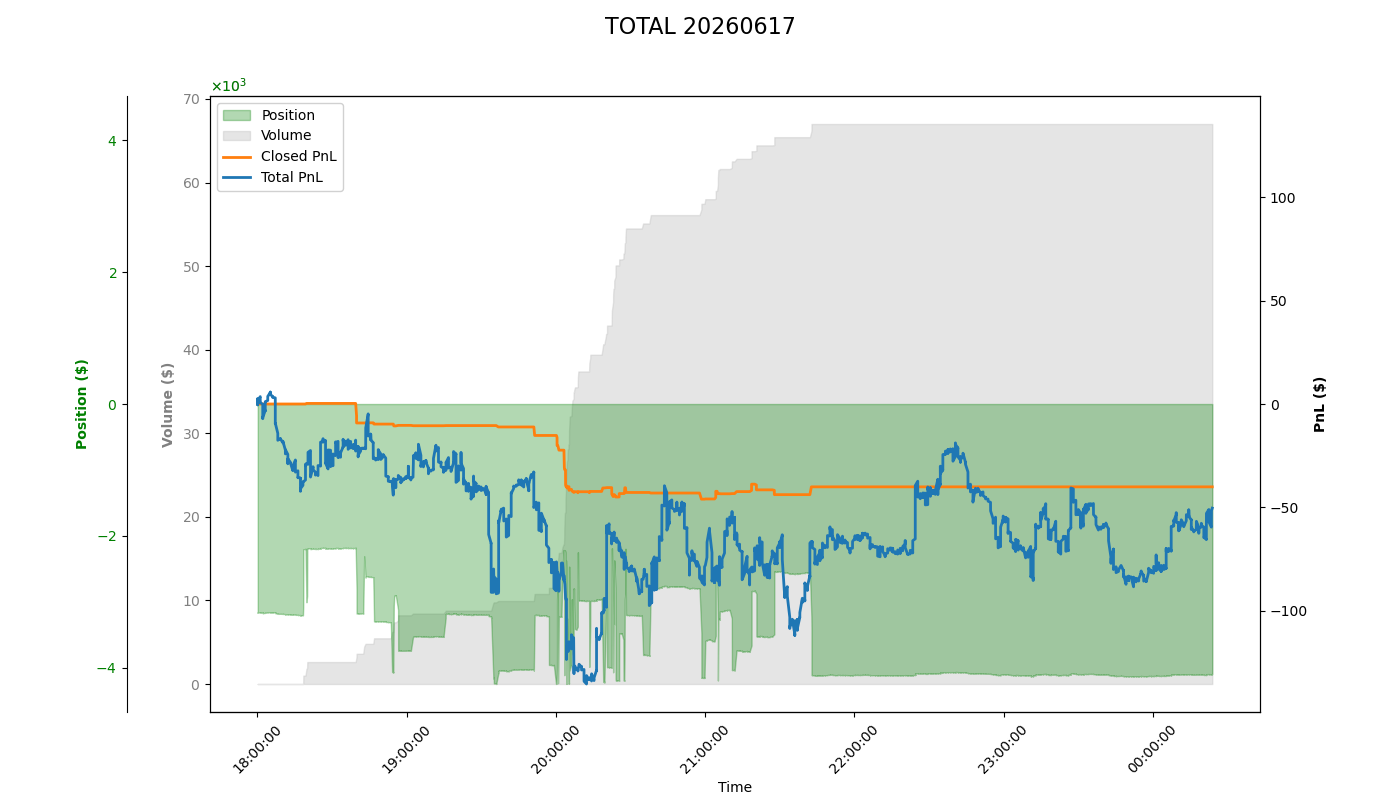 PnL Plot