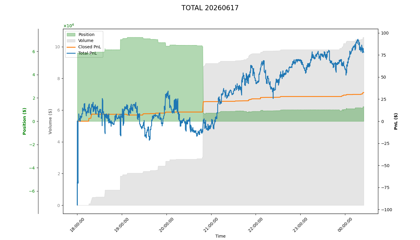 PnL Plot