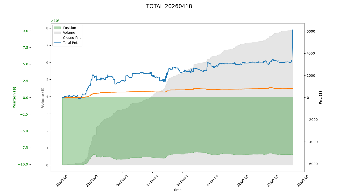 PnL Plot