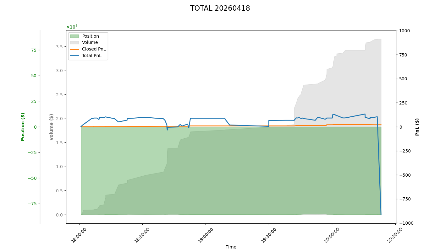 PnL Plot