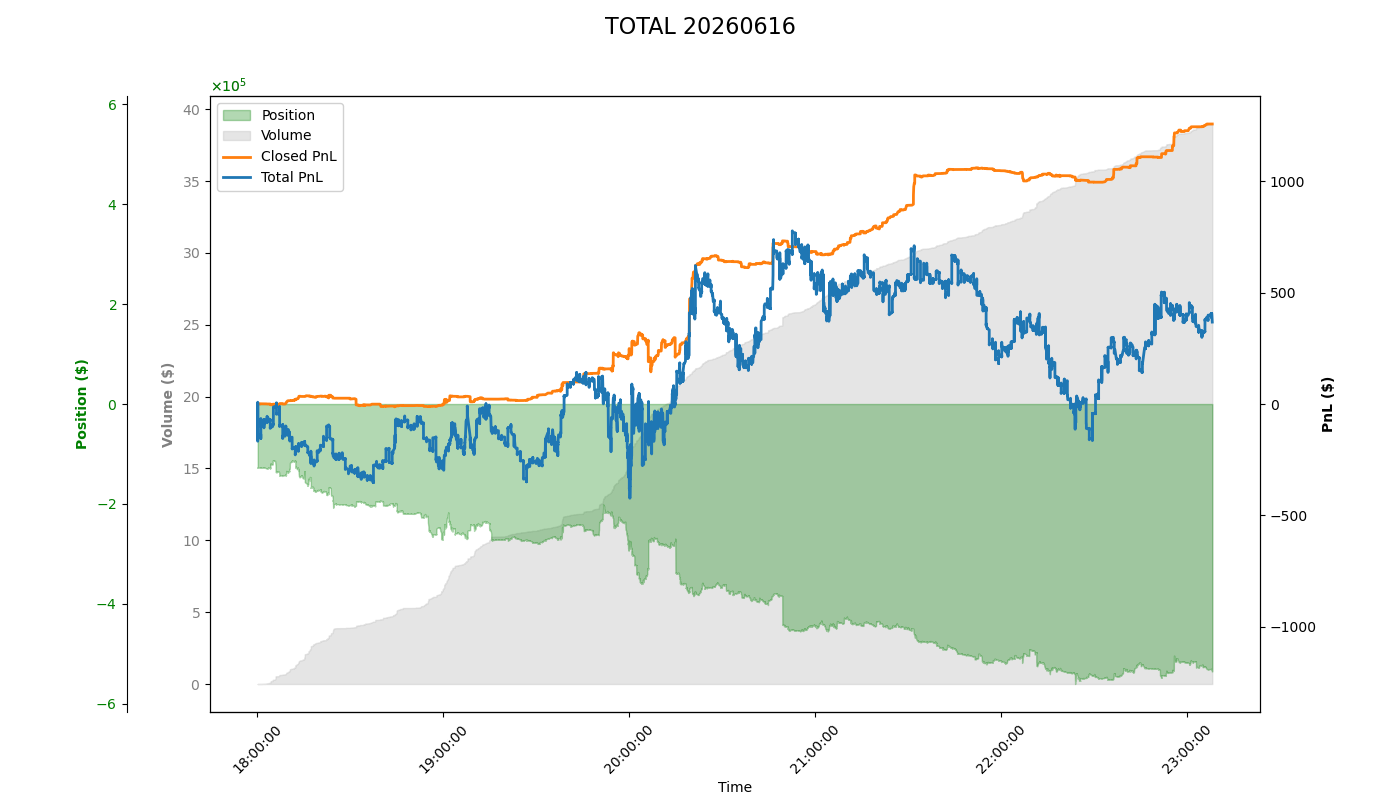PnL Plot