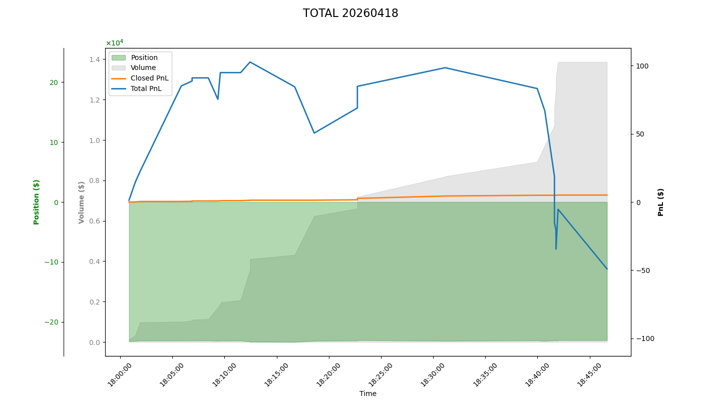 PnL Plot