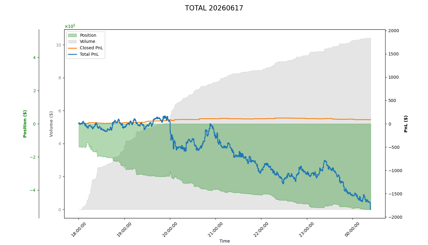 PnL Plot