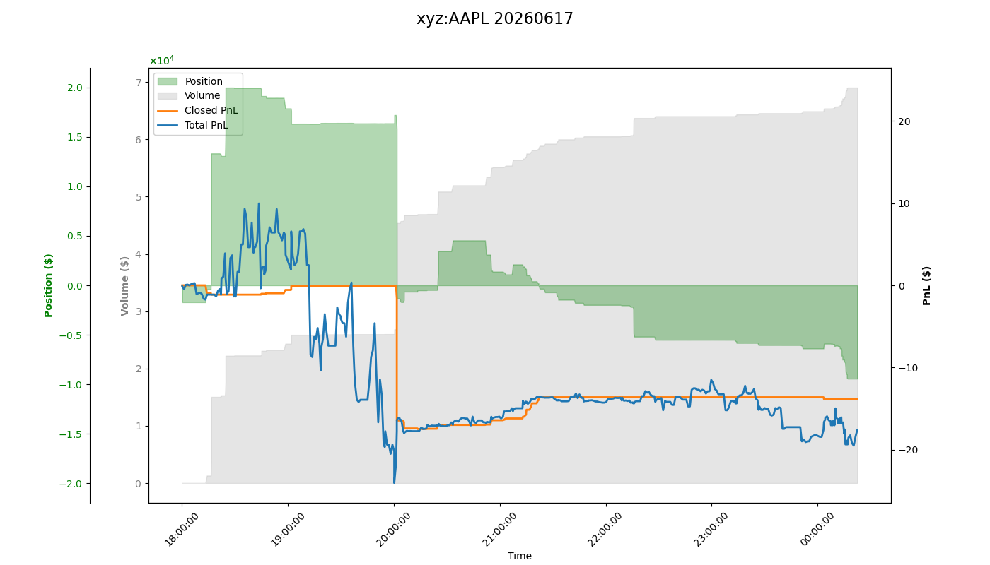 fig_xyz:AAPL.png