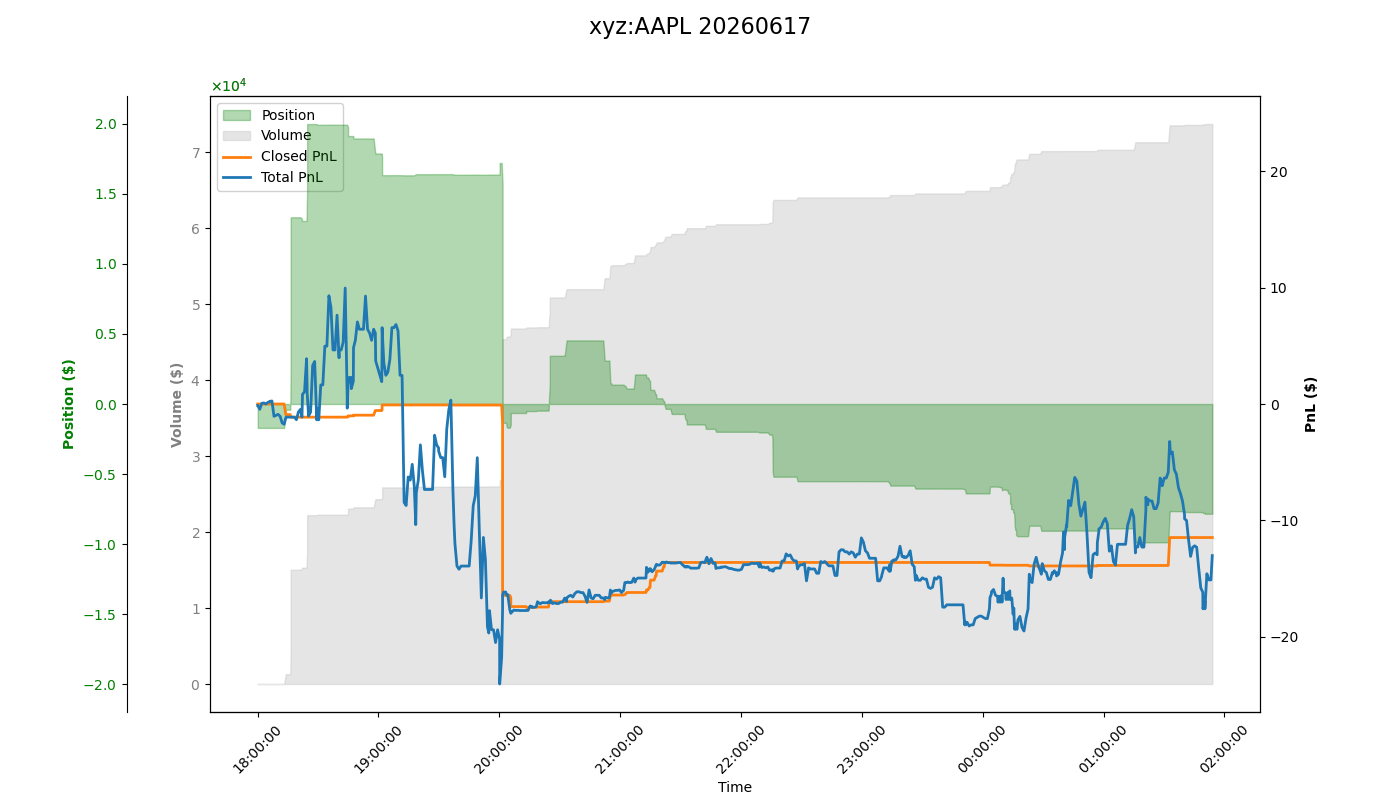 fig_xyz:AAPL.png