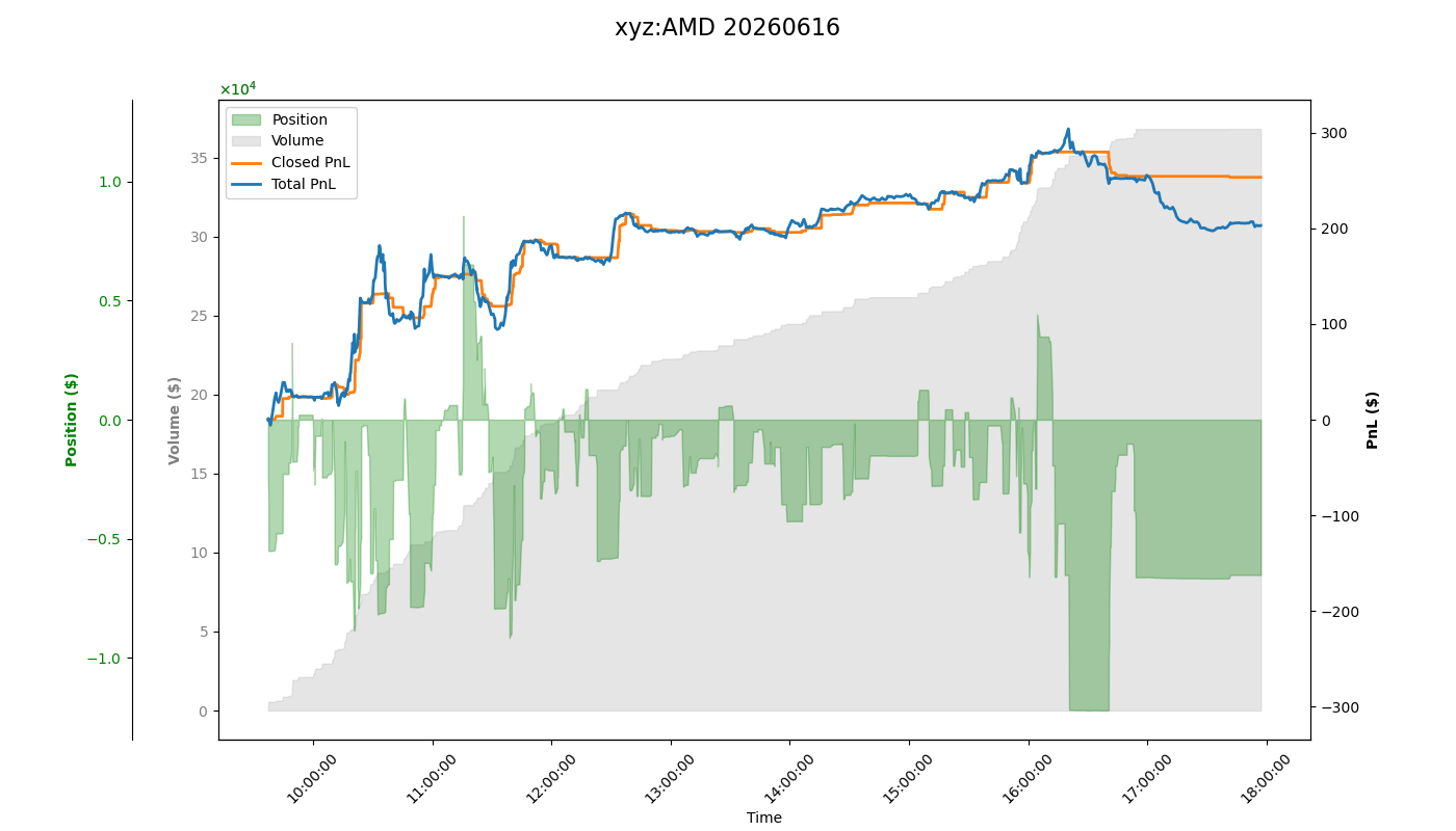 fig_xyz:AMD.png