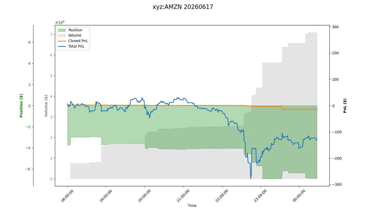 fig_xyz:AMZN.png