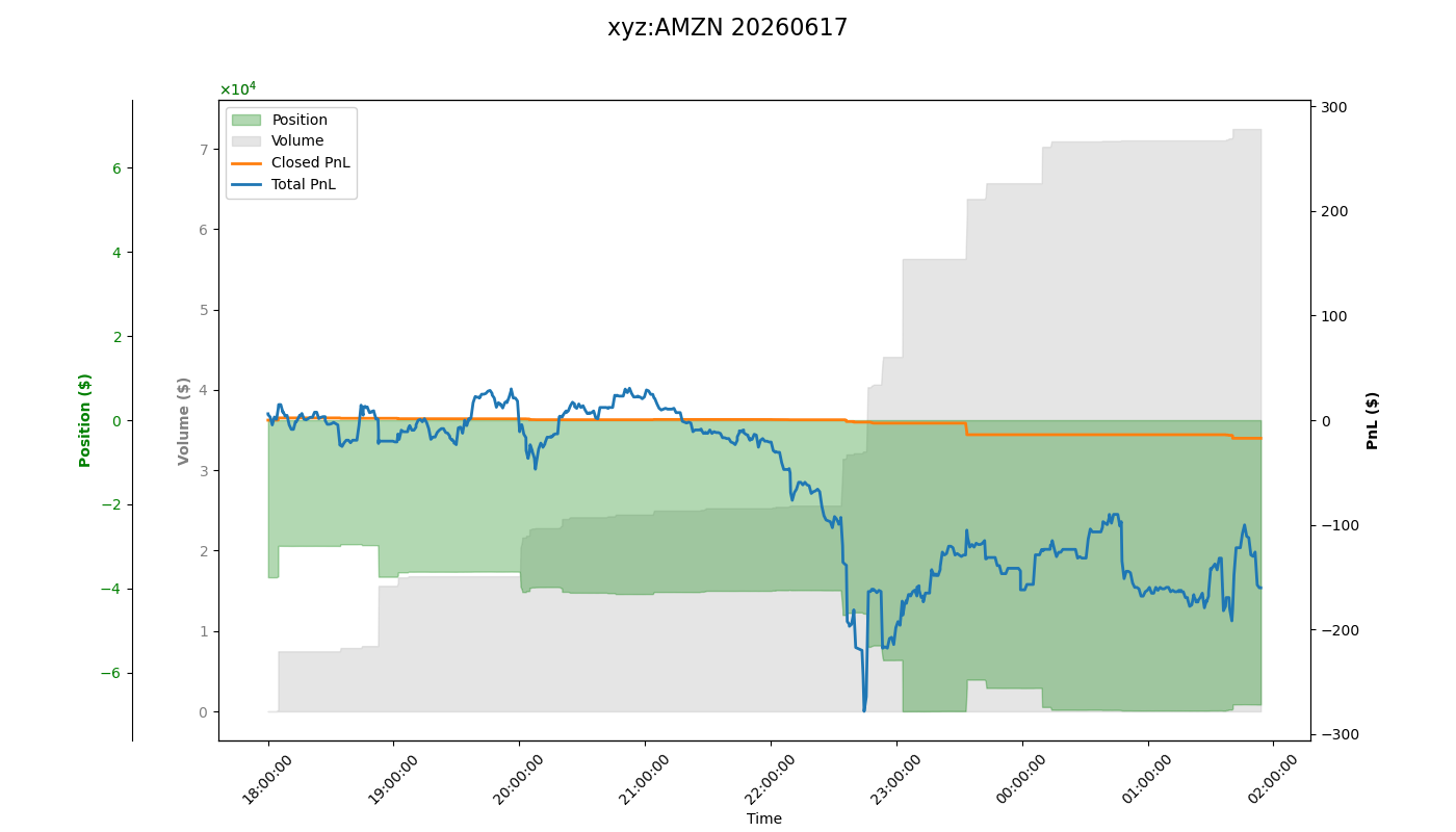 fig_xyz:AMZN.png