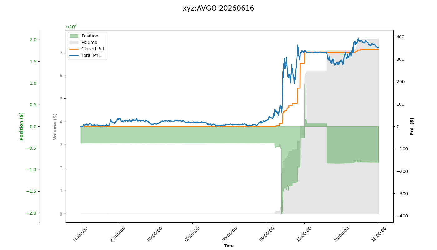 fig_xyz:AVGO.png