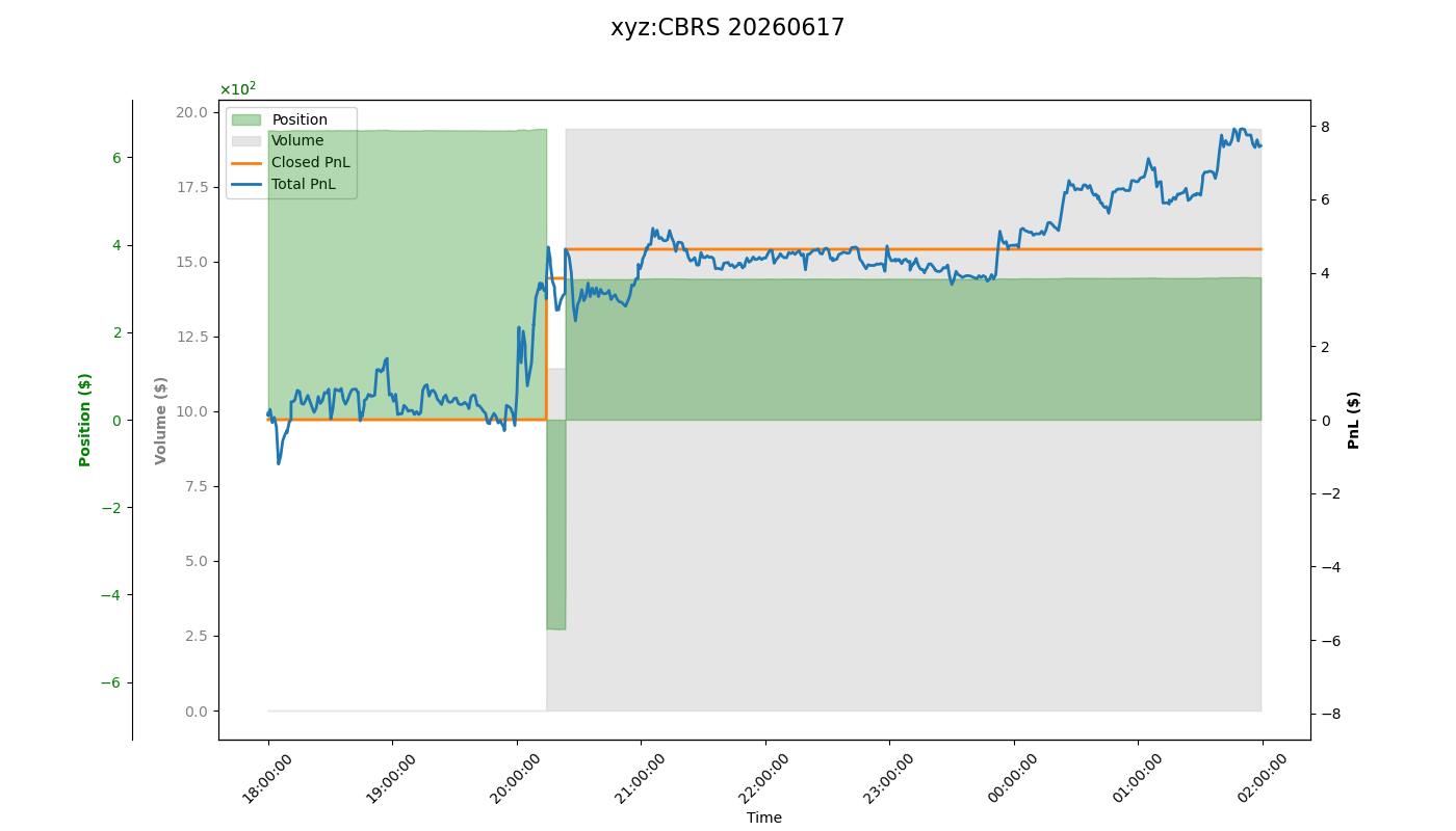 fig_xyz:CBRS.png