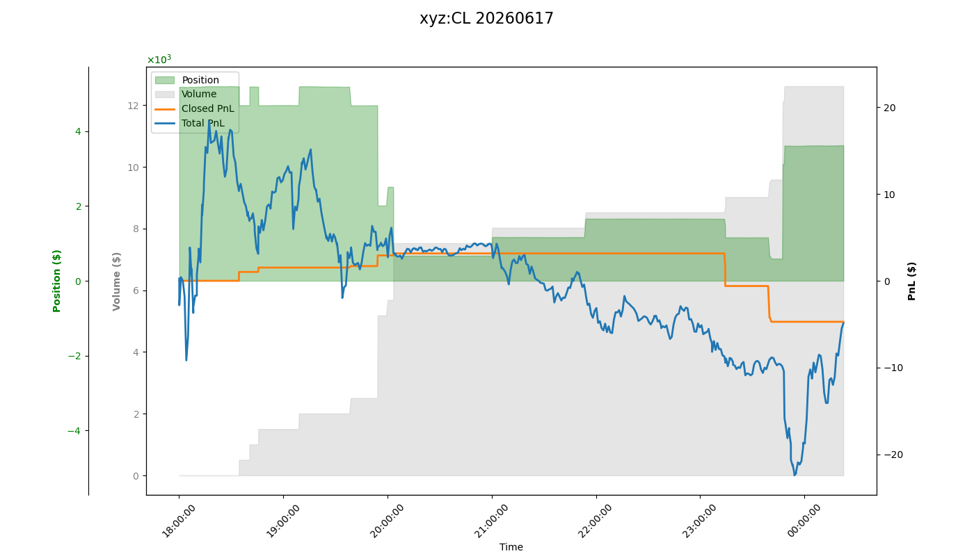 fig_xyz:CL.png