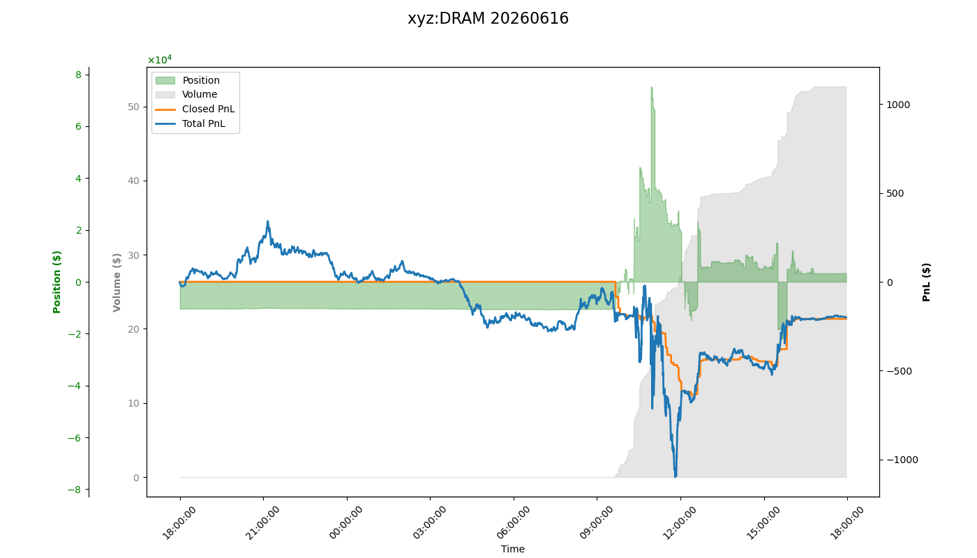 fig_xyz:DRAM.png