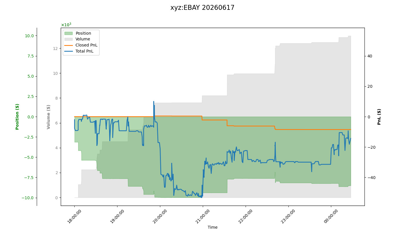 fig_xyz:EBAY.png