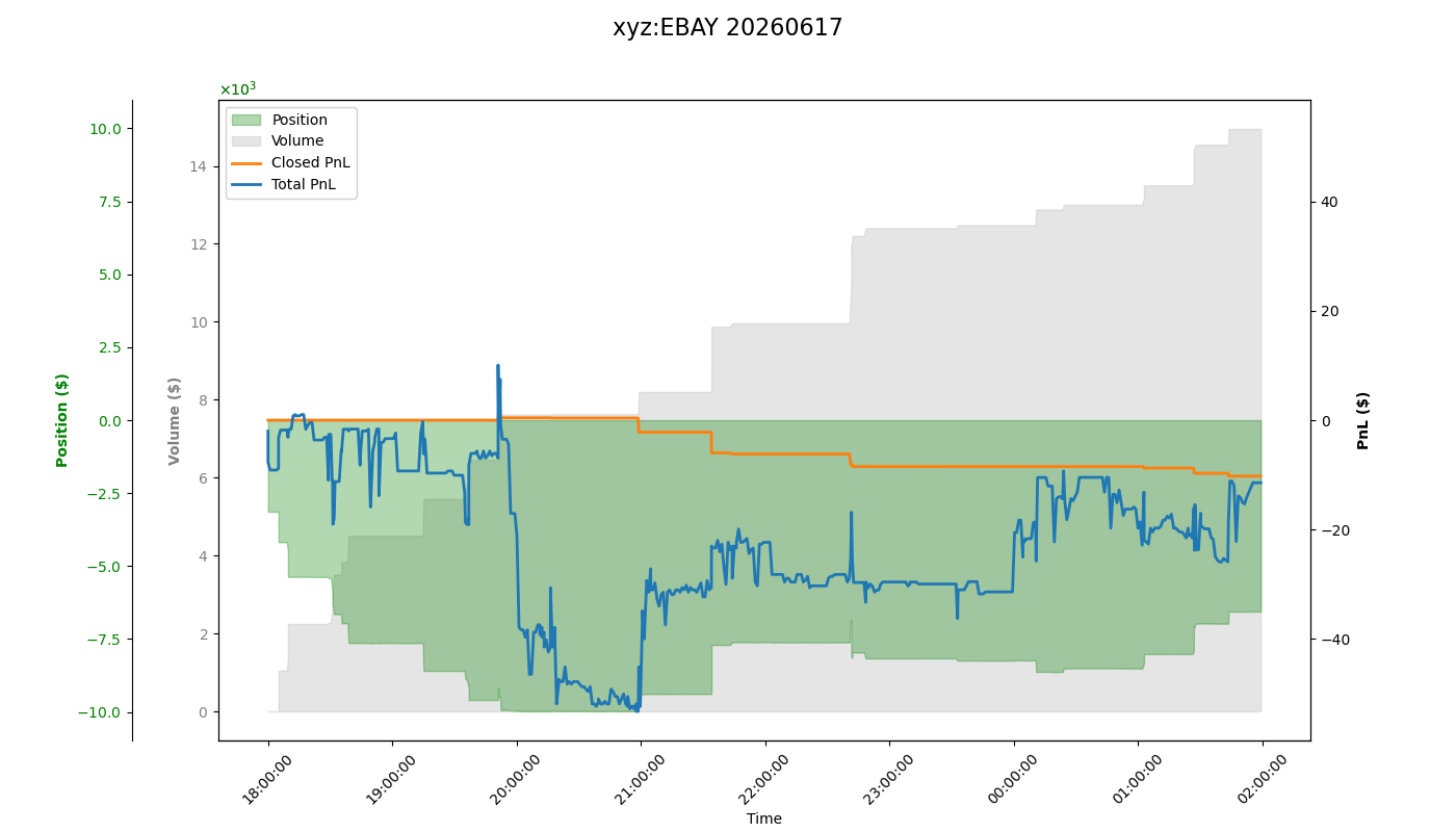 fig_xyz:EBAY.png