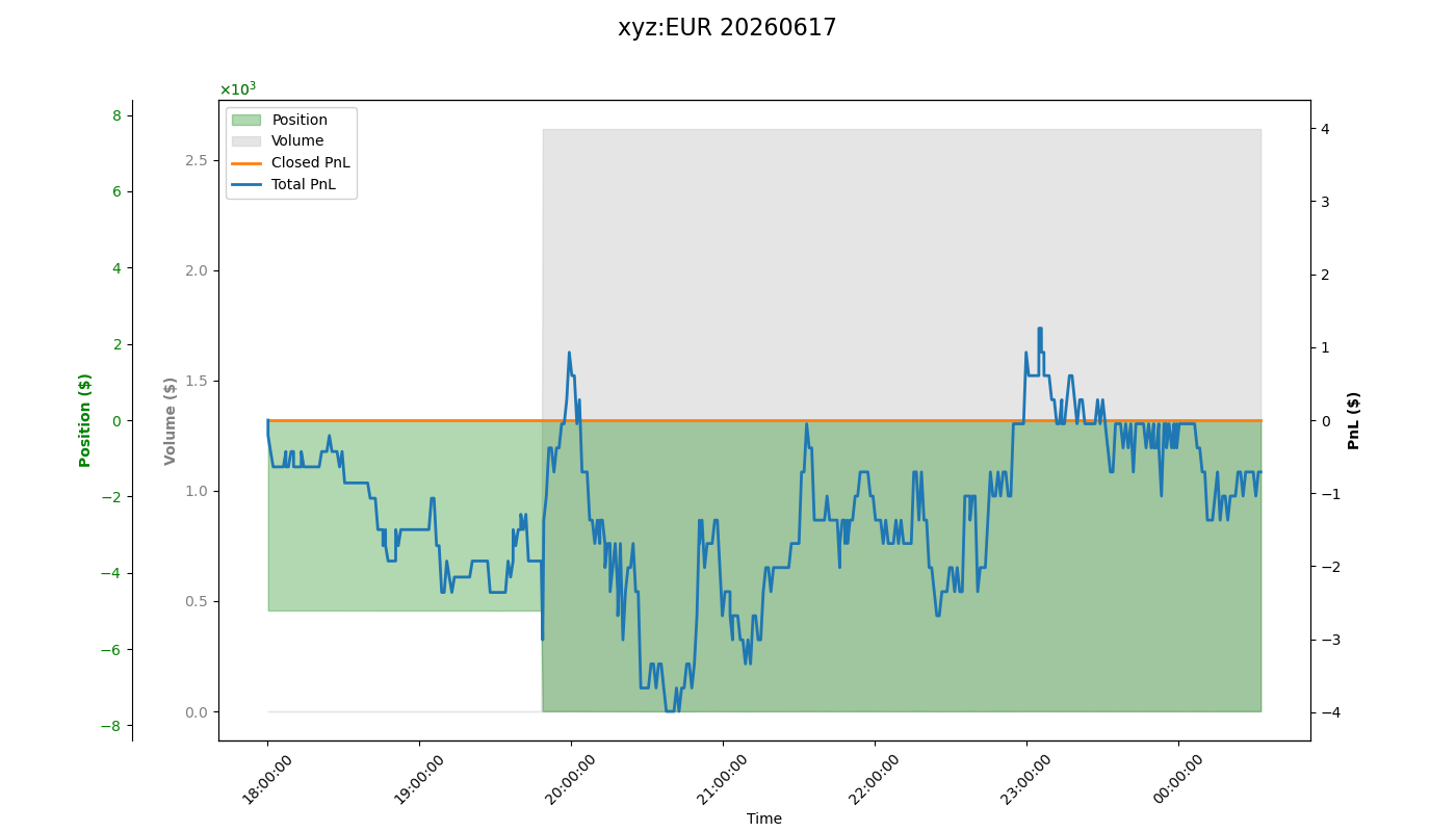 fig_xyz:EUR.png