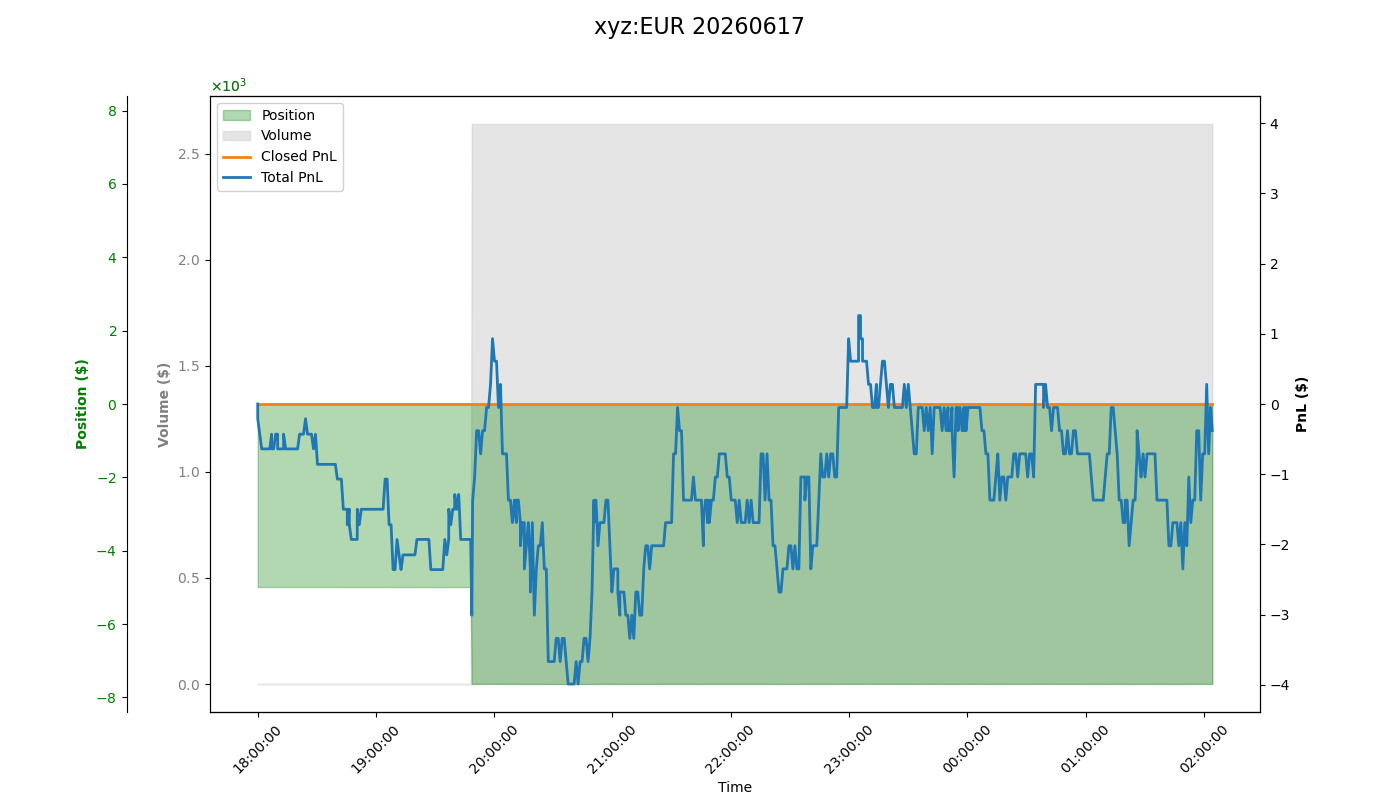 fig_xyz:EUR.png