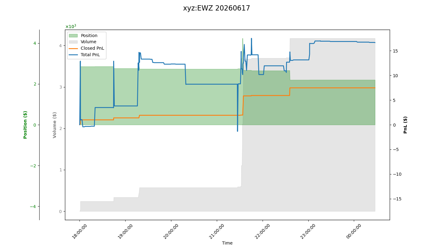 fig_xyz:EWZ.png