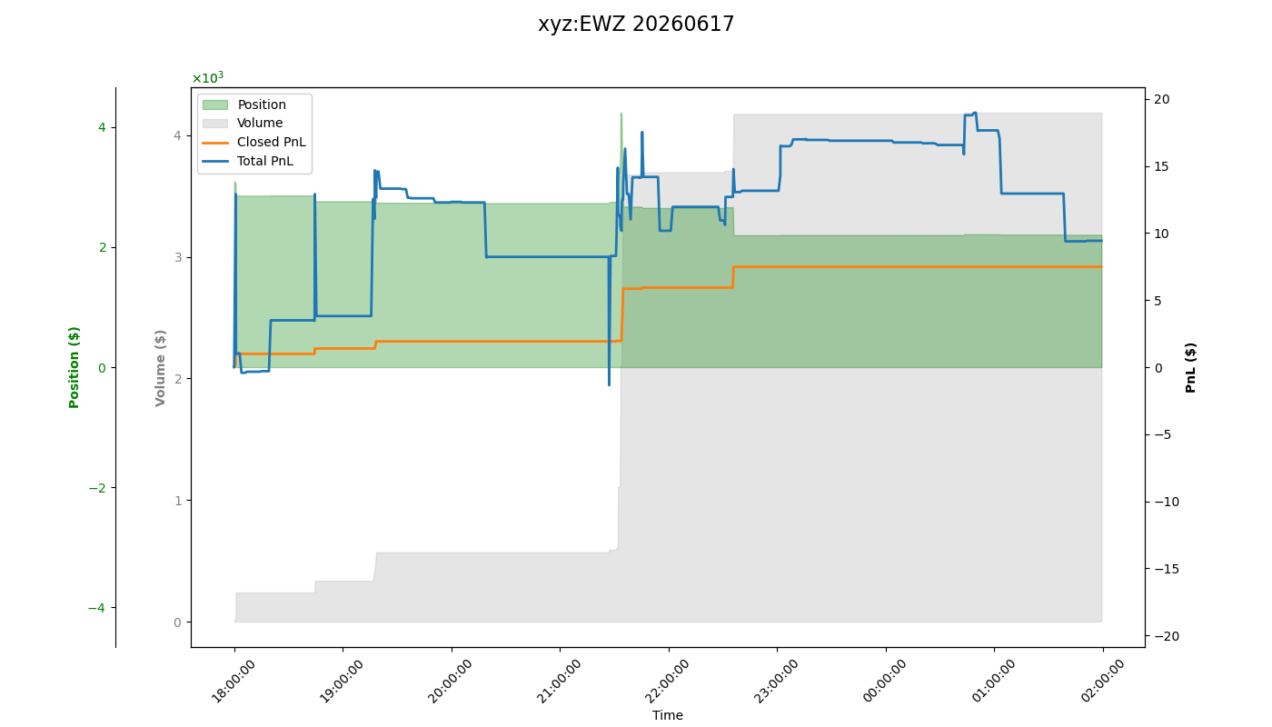 fig_xyz:EWZ.png
