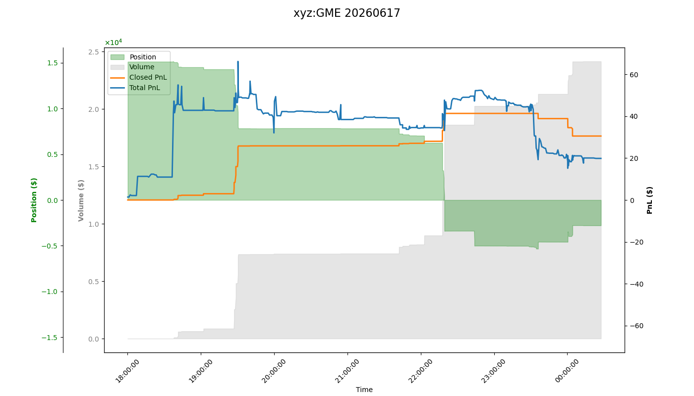 fig_xyz:GME.png