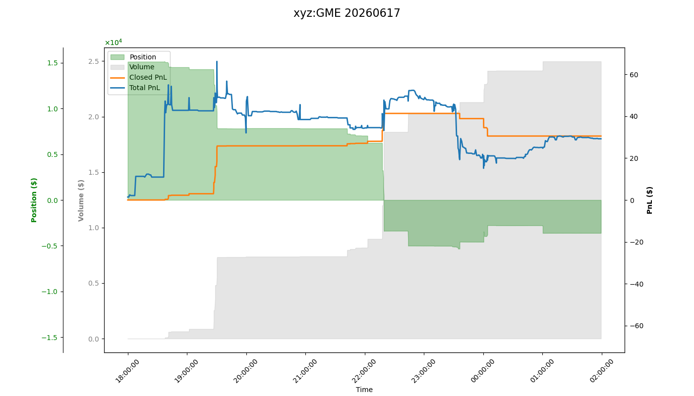 fig_xyz:GME.png