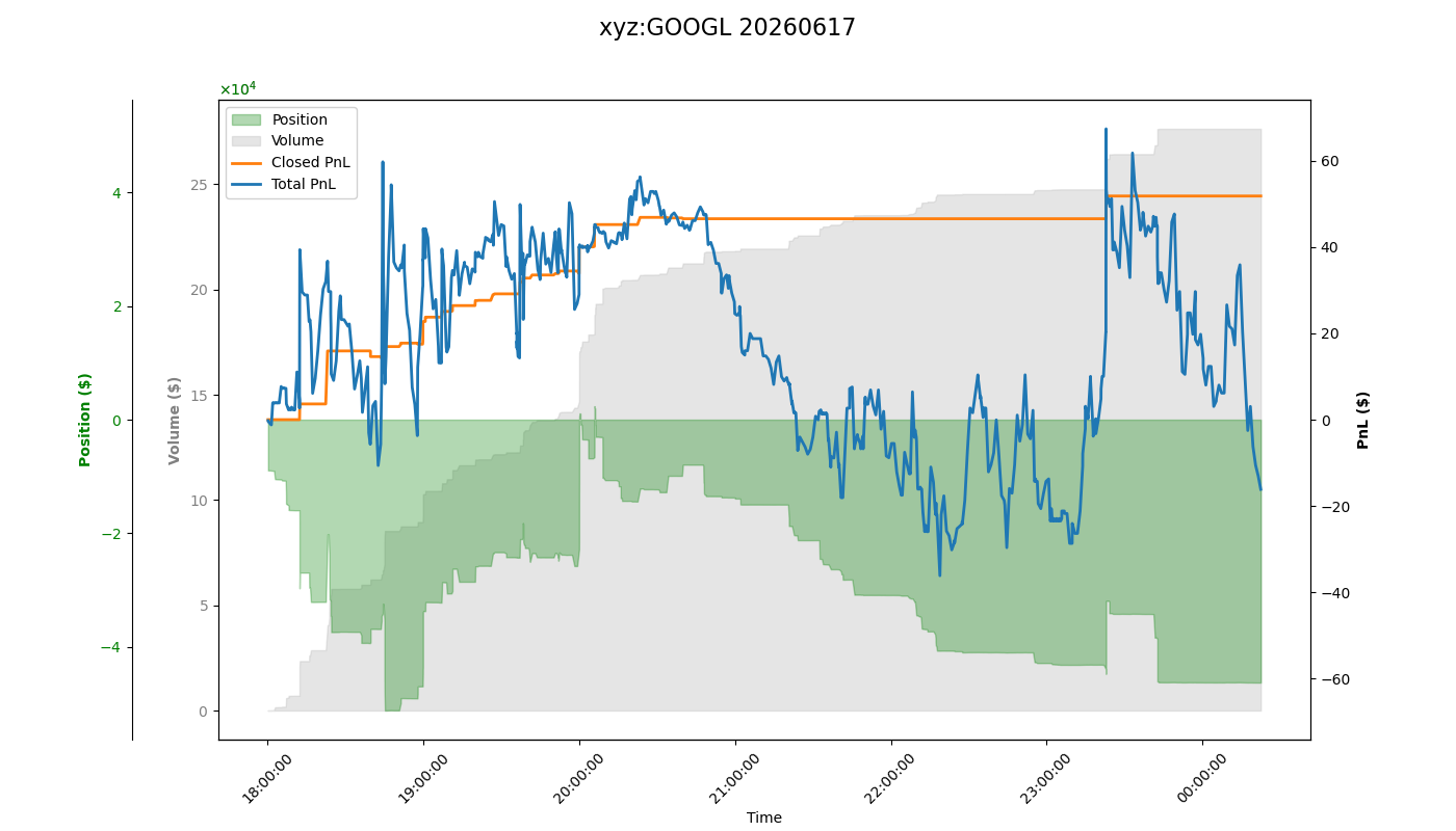 fig_xyz:GOOGL.png