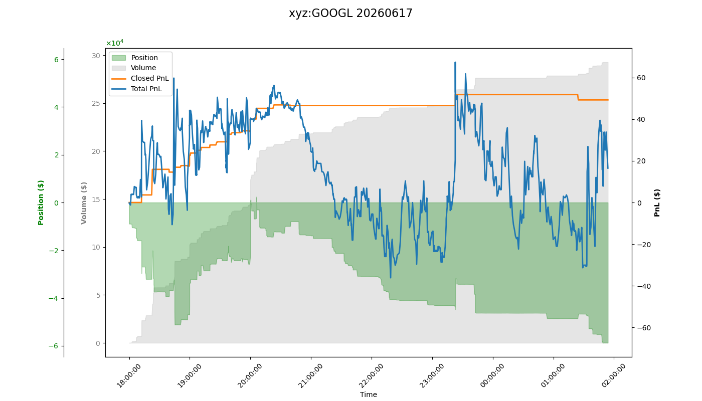 fig_xyz:GOOGL.png