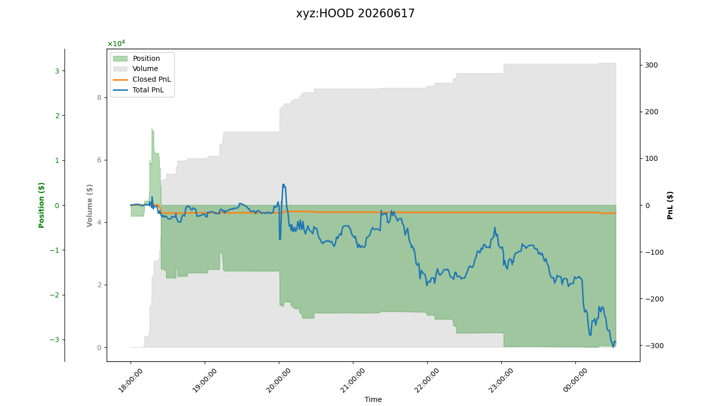 fig_xyz:HOOD.png