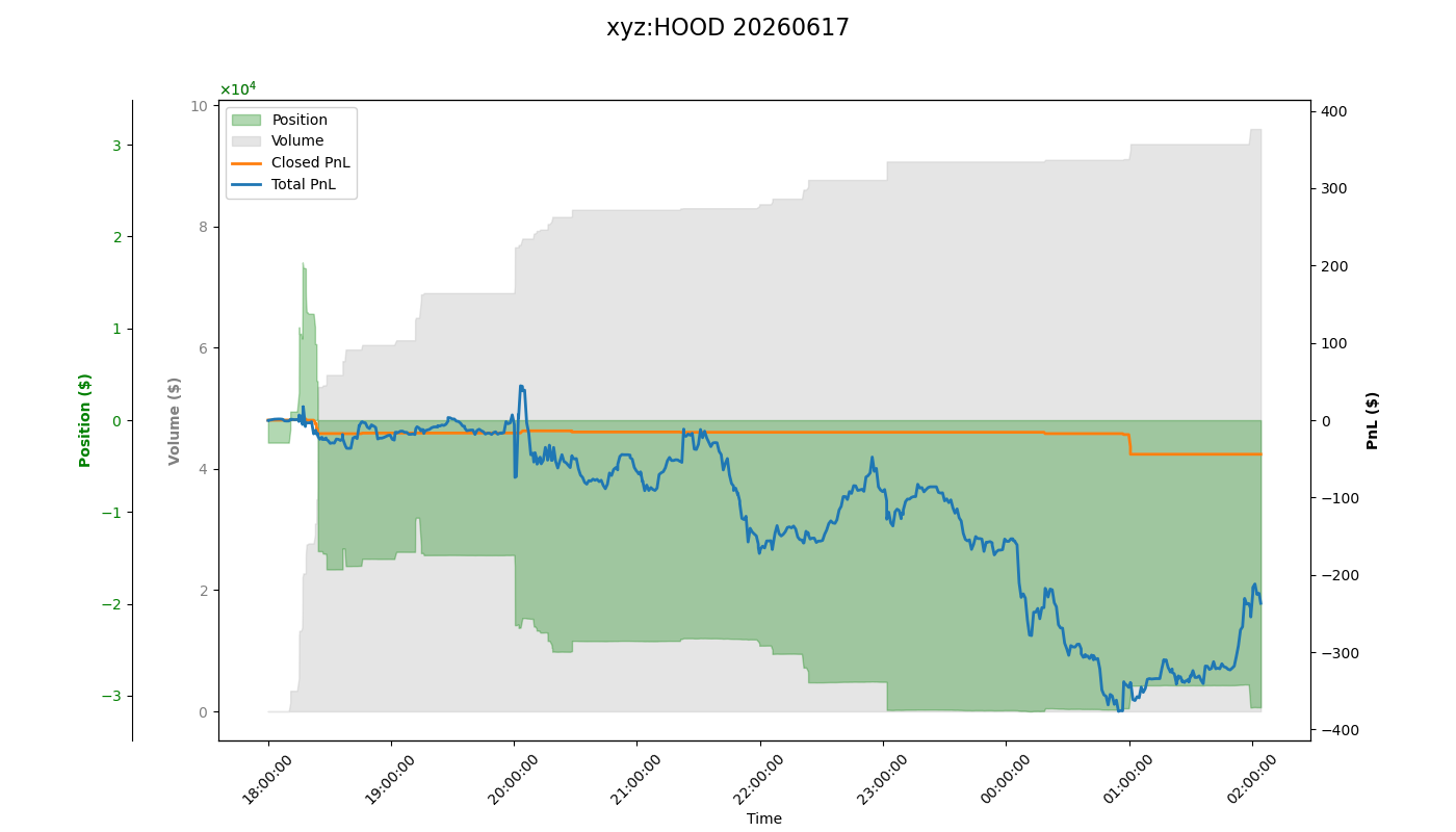 fig_xyz:HOOD.png