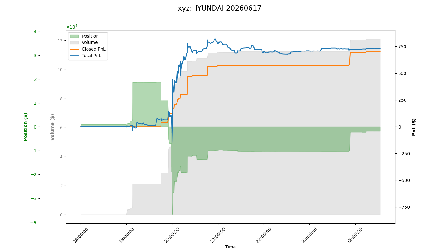 fig_xyz:HYUNDAI.png