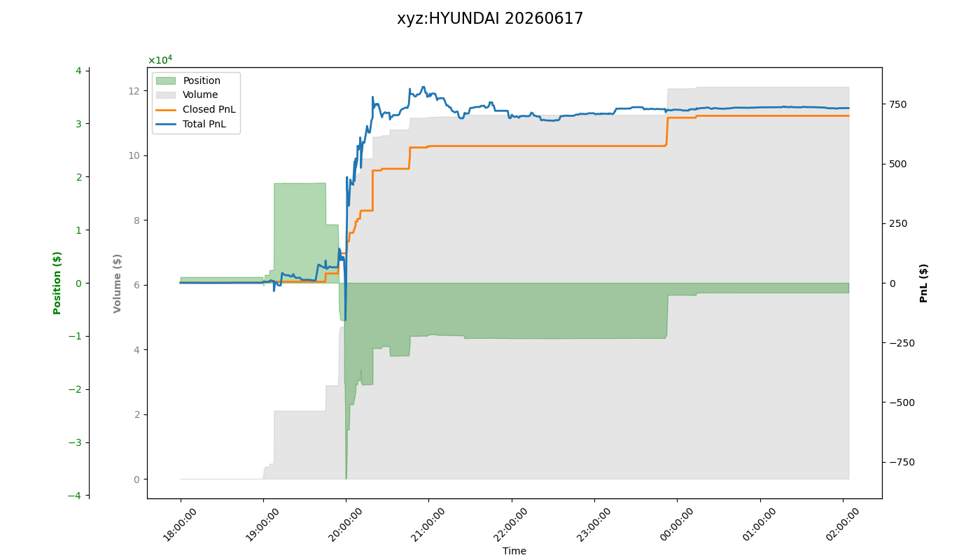 fig_xyz:HYUNDAI.png