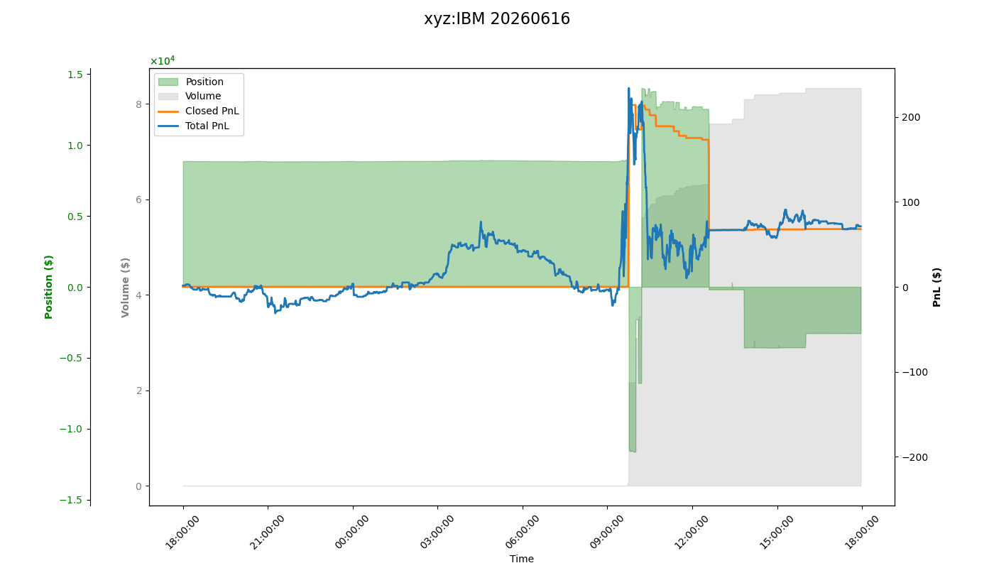 fig_xyz:IBM.png