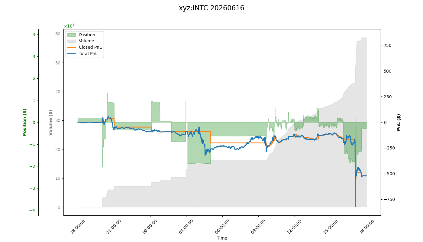 fig_xyz:INTC.png