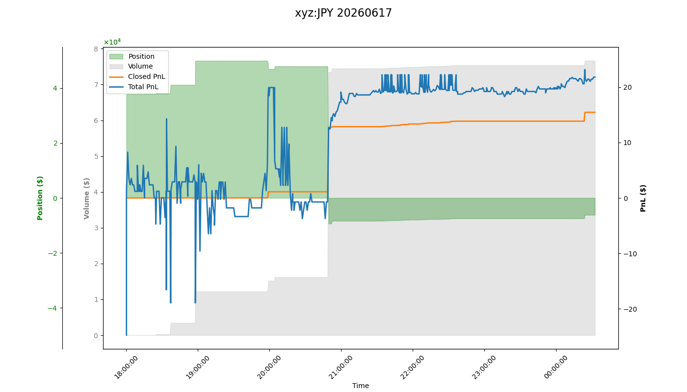 fig_xyz:JPY.png
