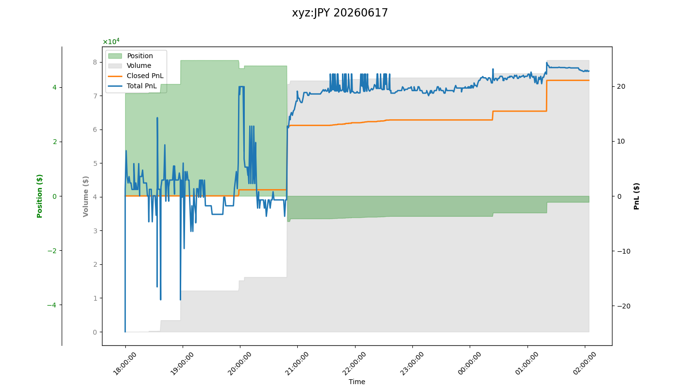 fig_xyz:JPY.png