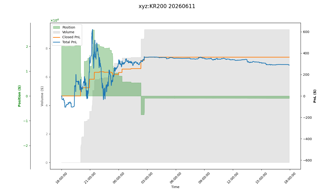 fig_xyz:KR200.png