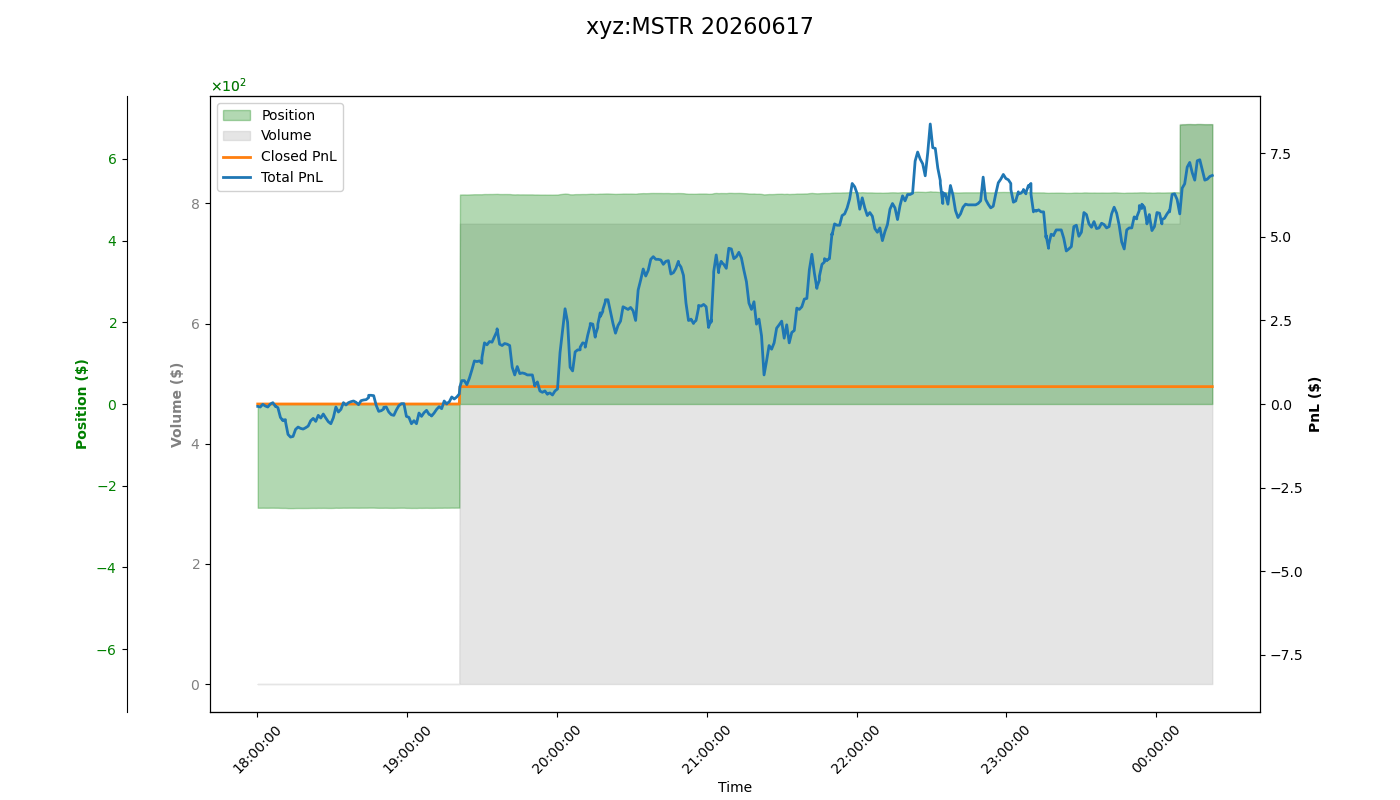 fig_xyz:MSTR.png