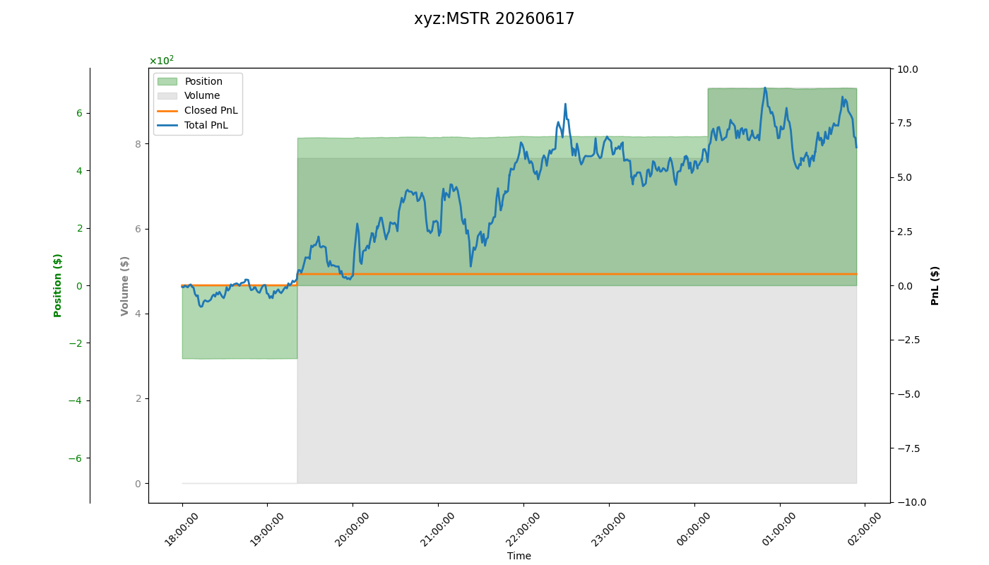 fig_xyz:MSTR.png