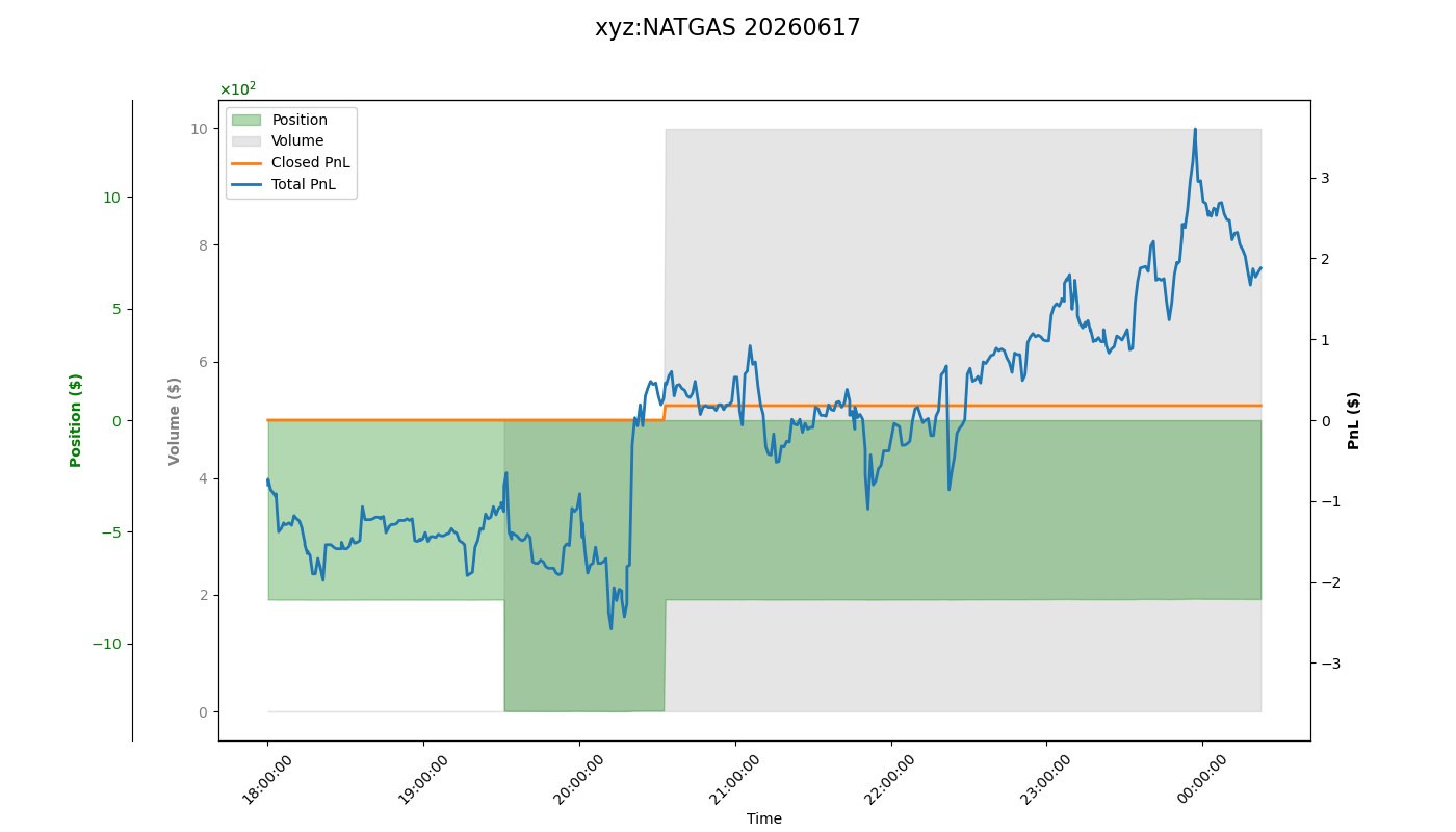 fig_xyz:NATGAS.png