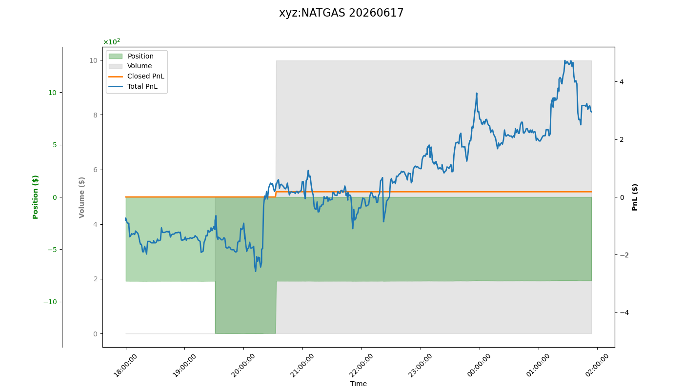 fig_xyz:NATGAS.png