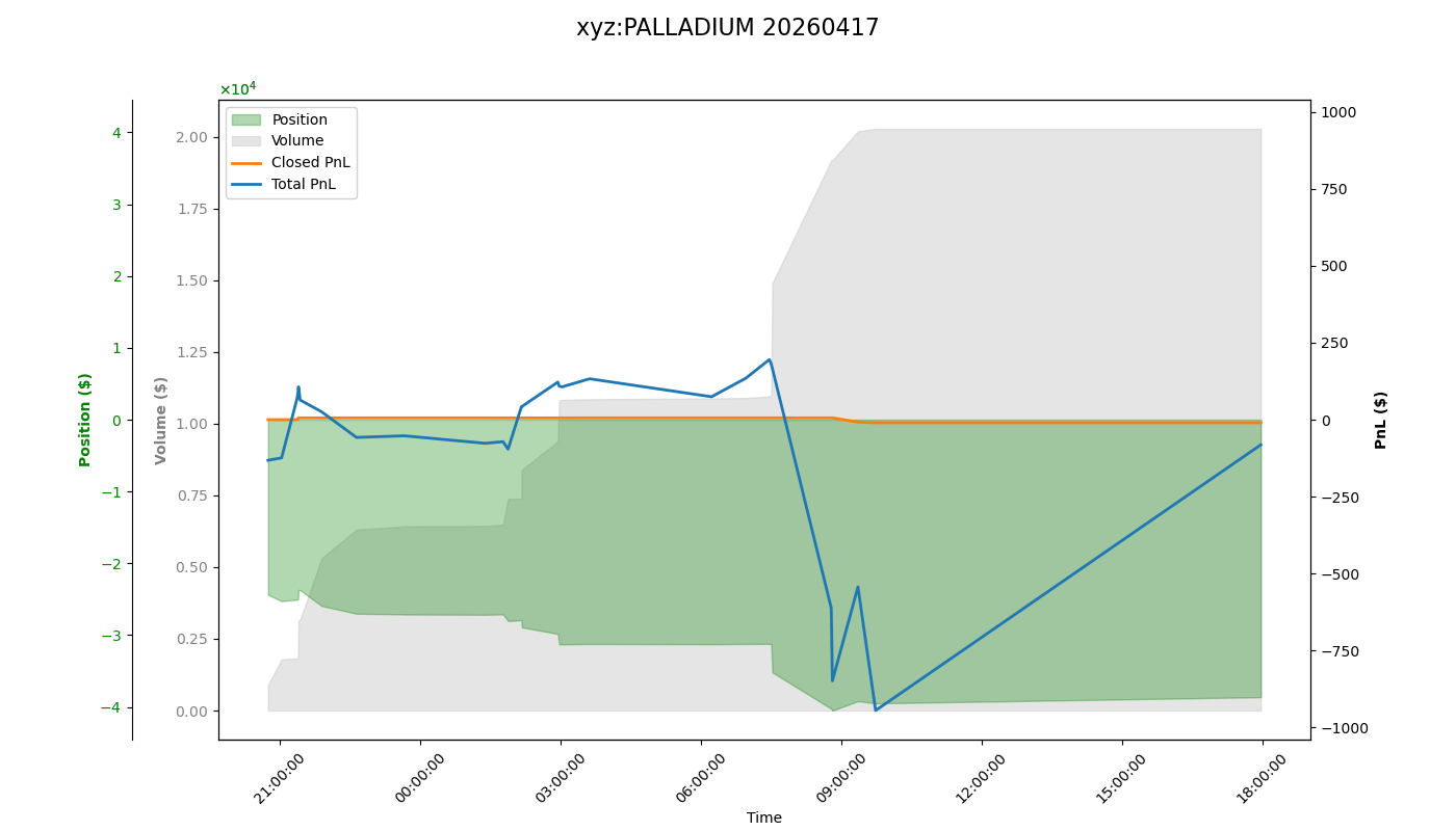 fig_xyz:PALLADIUM.png