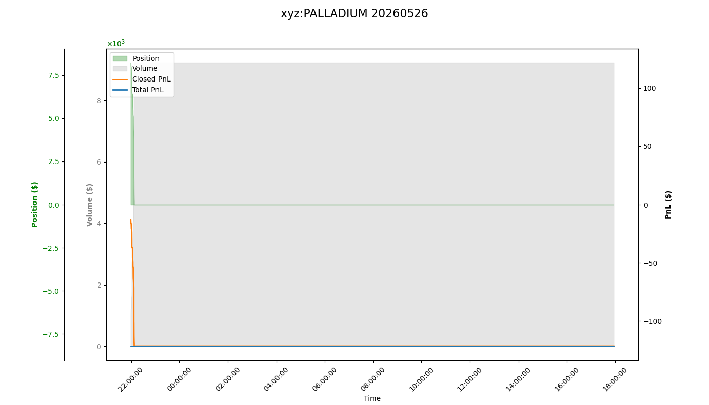 fig_xyz:PALLADIUM.png
