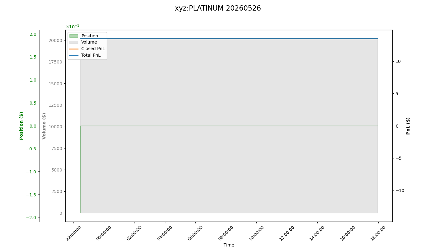 fig_xyz:PLATINUM.png