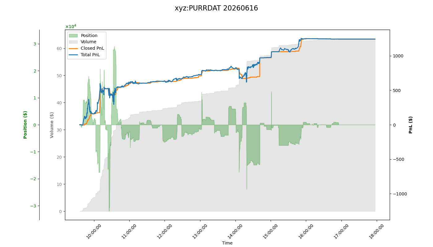 fig_xyz:PURRDAT.png
