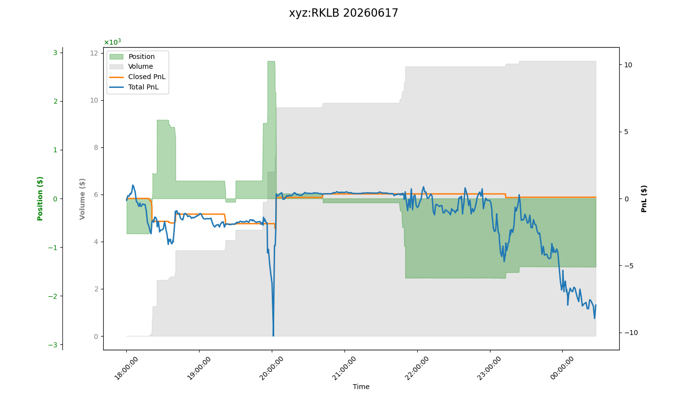 fig_xyz:RKLB.png