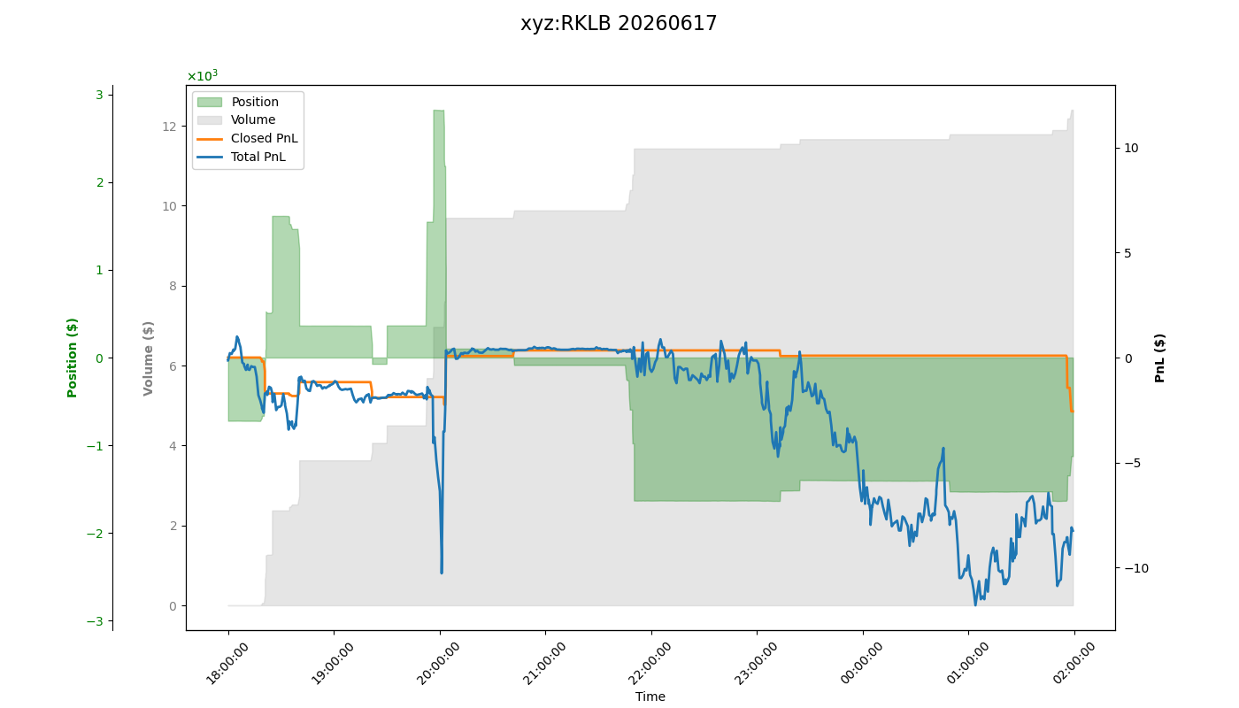 fig_xyz:RKLB.png