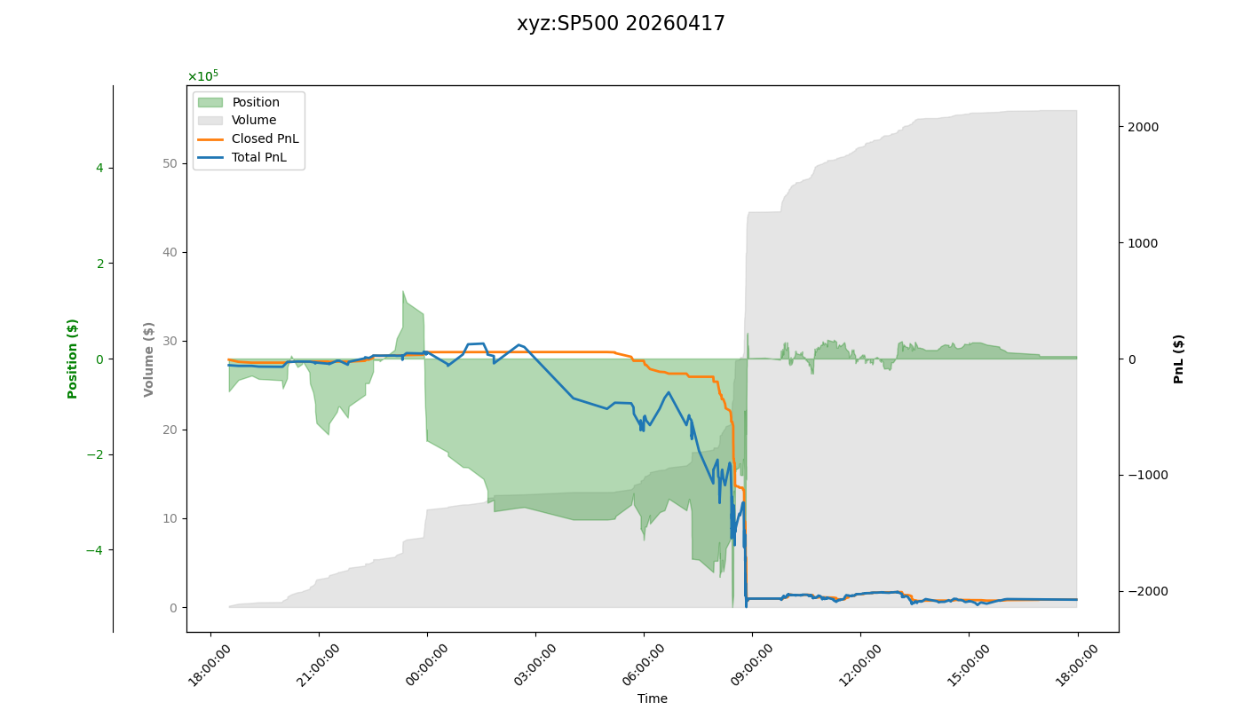 fig_xyz:SP500.png
